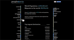 Desktop Screenshot of peoplemov.in
